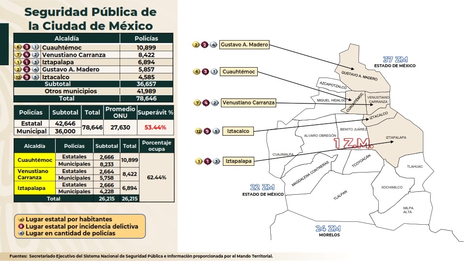 Iztapalapa Gam Y Cuauhtémoc Alcaldías Con Mayor Incidencia Delictiva En Octubre De 2021 